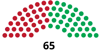 Elecciones generales de Guyana de 2015