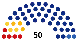 Parliament of Karachay-Cherkessia - 2014.svg