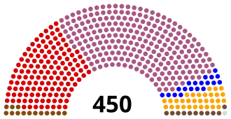 Elecciones generales de Turquía de 1965