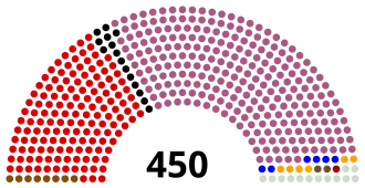 Elecciones generales de Turquía de 1969