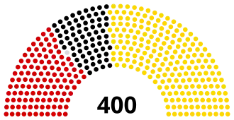 Elecciones generales de Turquía de 1983