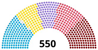 Elecciones generales de Turquía de 1999