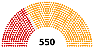 Elecciones generales de Turquía de 2002