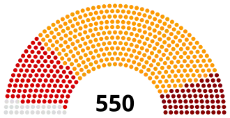 Elecciones generales de Turquía de 2007