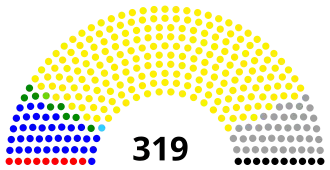 Elecciones generales de Uganda de 2006