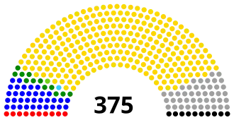Elecciones generales de Uganda de 2011