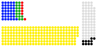 Elecciones generales de Uganda de 2016