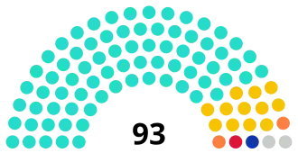 Parliament of the Maldives (2024 to 2028).svg