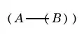 Peirce - every A is B