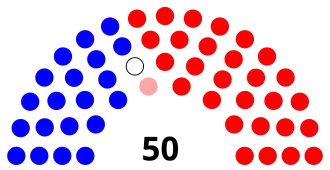 Pennsylvania_State_Senate_Partisan_Composition.svg
