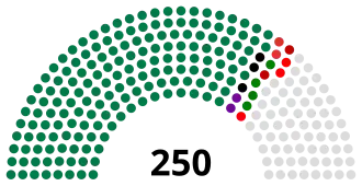 Elecciones parlamentarias de Siria de 2024