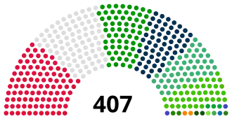 Elecciones legislativas de Argelia de 2021