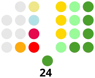 Philippine Senate composition.svg