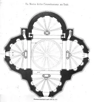 Santa Maria della Consolazione de Todi, renacentista (planta centralizada).