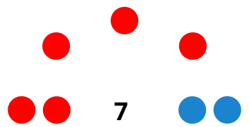 Elecciones municipales de 2019 en Cedrillas