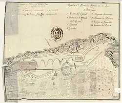 Fuerte de Sn. Fernando situado en la Ria de Pontevedra