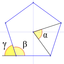 Ángulos de un polígono regular.