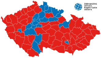 Elección presidencial de la República Checa de 2018