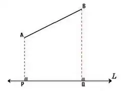 La proyección ortogonal del segmento AB sobre la recta L es el segmento PQ.