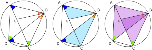 Demostración del teorema de Ptolomeo
