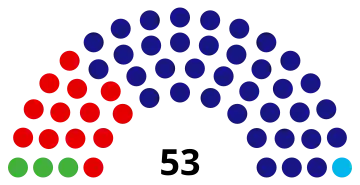 Puerto Rico House of Representatives 2024.svg