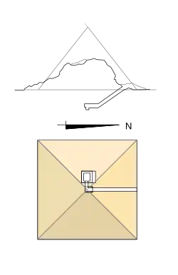 Estructura de la pirámide GIa
