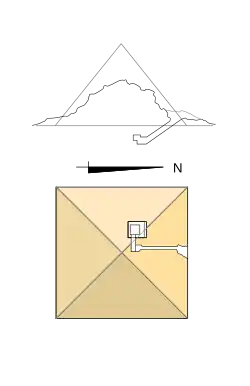 Estructura de la pirámide GIb