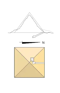 Estructura de la pirámide GIc