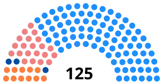 Elecciones generales de Quebec de 2022
