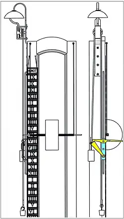 Sistema de campanas con mecanismo de cuatro dígitos resaltado.