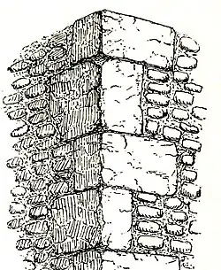 Encadenamiento de esquina del transepto sur de Stow Minster (Lincolnshire)