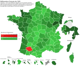 Referéndum constitucional de Francia de 1945