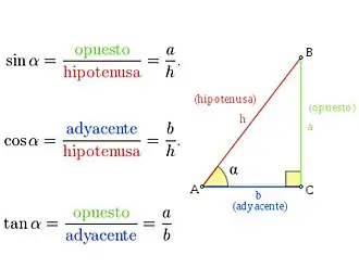 Triángulo rectángulo mostrando formulas para el calculo de razones trigonométricas.