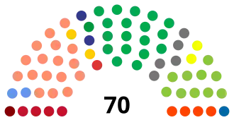 Elecciones estaduales de Río de Janeiro de 1986