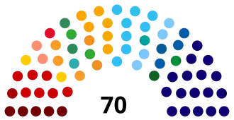 Elecciones estaduales de Río de Janeiro de 2022