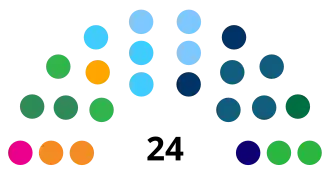 Elecciones estatales de Roraima de 2022