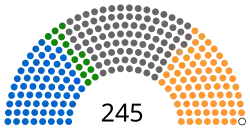 RajyaSabhaCurrent diagram.svg