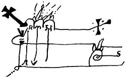 Firma de Raimundo de Borgoña