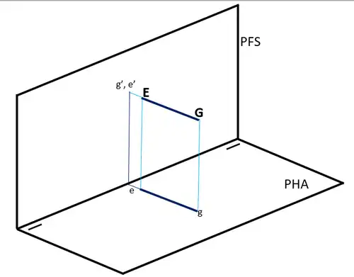 Proyección tridimensional de la Recta de punta.