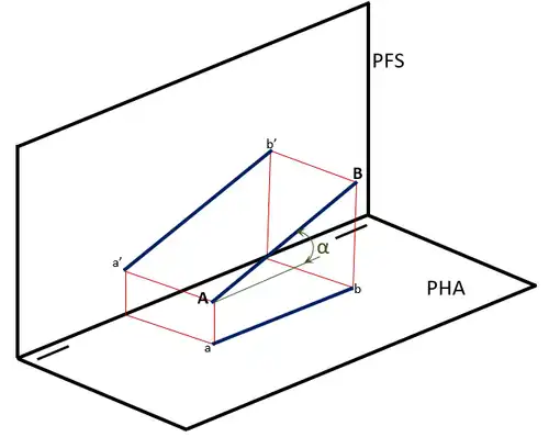 Proyección tridimensional de la Recta frontal.