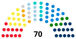 Regional Council Sicily.svg