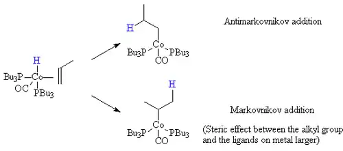 Etapa de inserción migatoria del propileno por un complejo bis-tributilfosfina de carbonilcobalto