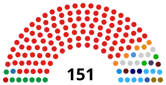 Republic of the Congo National Assembly 2022.svg