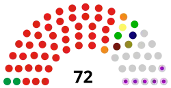 Republic of the Congo Senate 2017.svg