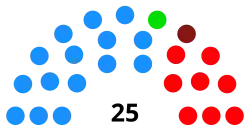Distribución de la Diputación tras las elecciones municipales de 2023