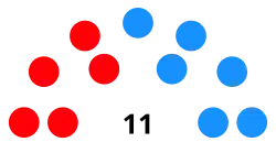 Distribución del Ayuntamiento tras las elecciones municipales de 2023