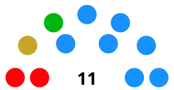 Distribución del Ayuntamiento tras las elecciones municipales de 2023