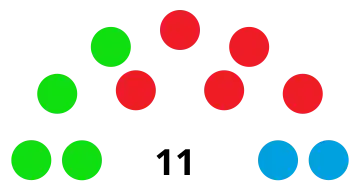 Elecciones municipales de Montalbán de Córdoba de 2003