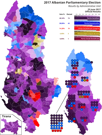 Elecciones parlamentarias de Albania de 2017