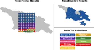 Elecciones parlamentarias de Georgia de 2020